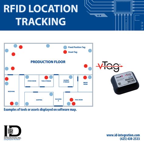 rfid tracker|rfid for location tracking.